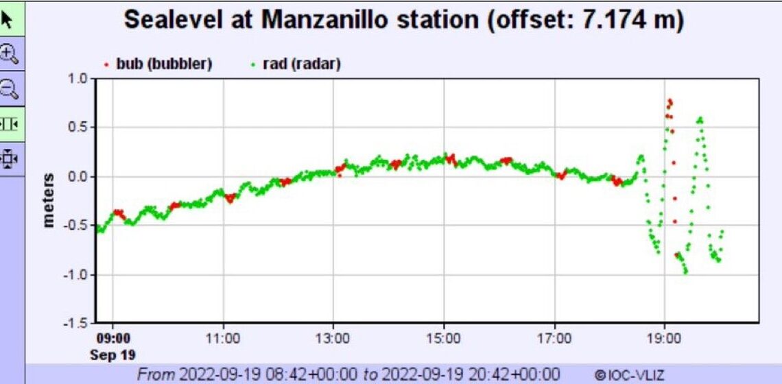 Estación de Manzanillo, México, registrando tsunami con picos de olas de hasta 2 metros de altura