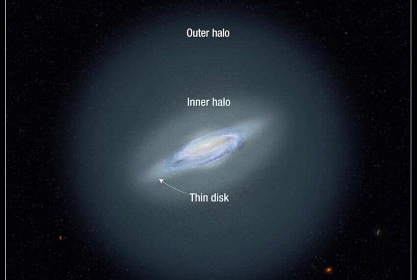 Ilustración que muestra los halos interior y exterior de la Vía Láctea. EFE/NASA, ESA, and A. Feild (STScI)