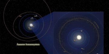 Ilustración que muestra el Sistema Solar interno, compuesto por Mercurio, Venus, Tierra, Marte (d), y el externo formado por Jupiter, Saturno, Urano, Neptuno y los planetas enanos Plutón y 2003 UB313 "Xena" (i).EPA/IAU S. van Gasselt